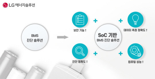 LG에너지솔루션과 퀄컴의 BMS 진단 솔루션. LG에너지솔루션 제공.